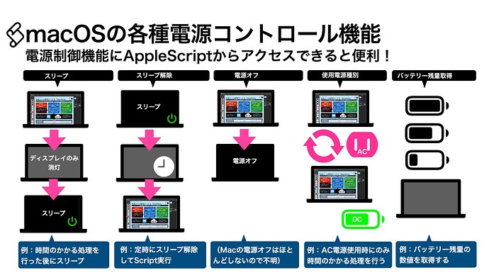 book95_AppleScript基礎テクニック集（34）電源制御_0015