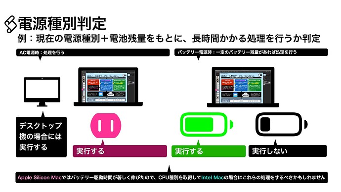 book95_AppleScript基礎テクニック集（34）電源制御_0018