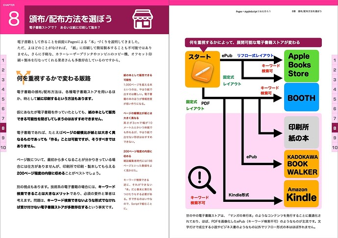 book091 Pages＋AppleScriptで本をつくろう！_0205