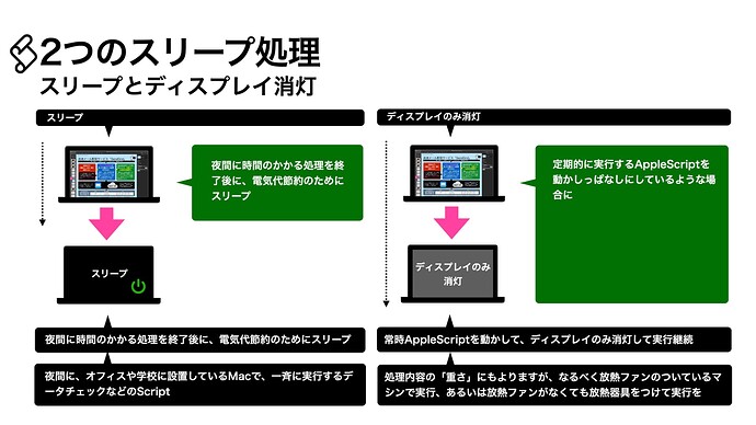 book95_AppleScript基礎テクニック集（34）電源制御_0021