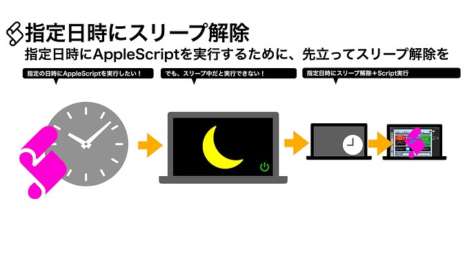 book95_AppleScript基礎テクニック集（34）電源制御_0017