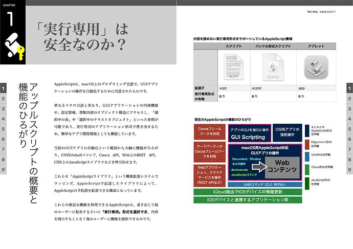 book098 AppleScriptセキュリティ実践ガイド_0013