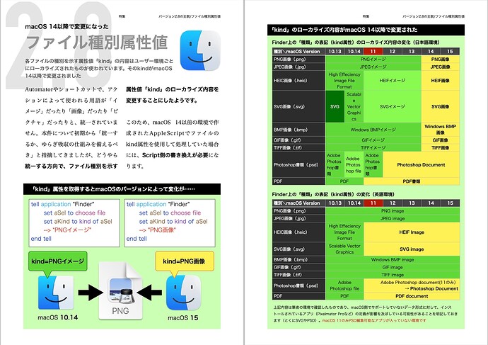 book_085_AppleScript最新リファレンス_2.8_2.0_0069