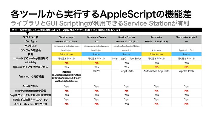 book073_AppleScript基礎テクニック（30）_0014
