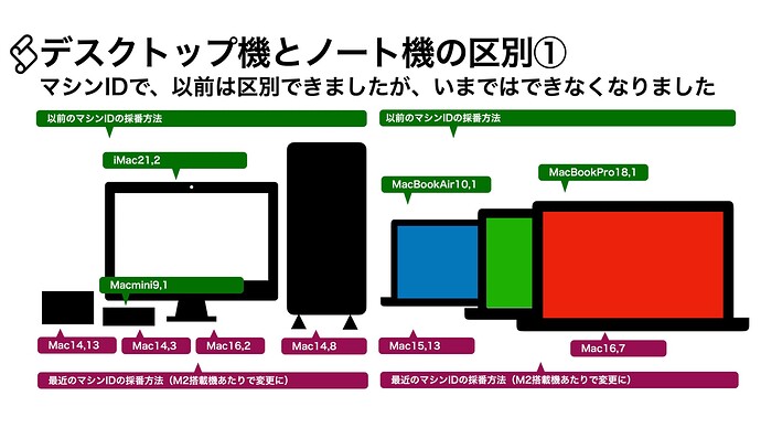 book95_AppleScript基礎テクニック集（34）電源制御_0041