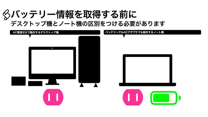 book95_AppleScript基礎テクニック集（34）電源制御_0040