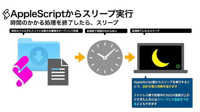 book95_AppleScript基礎テクニック集（34）電源制御_0016